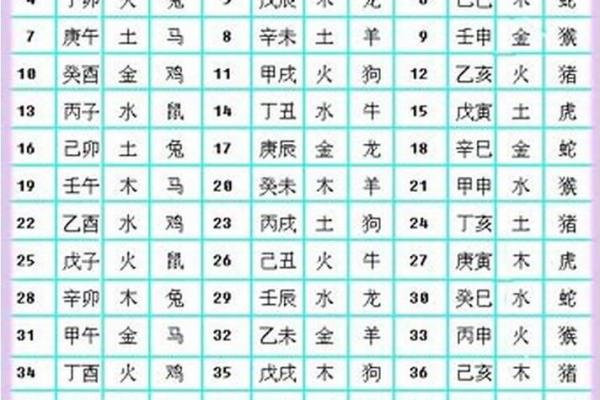 揭秘“薇”字背后的五行命理与性格特征