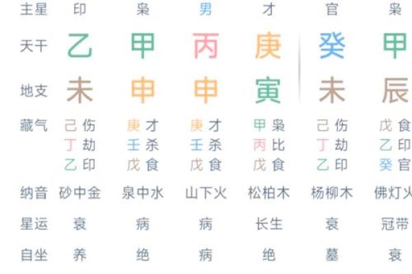 男命身弱财多的命理解析及人生建议