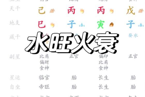 命理中“金水太旺”的深层含义与调和之道