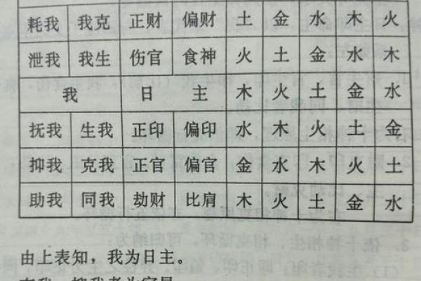 女命日柱的命主寓意与人生诠释