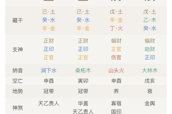 根据命局喜木火，佩戴哪些饰品能提升运势？