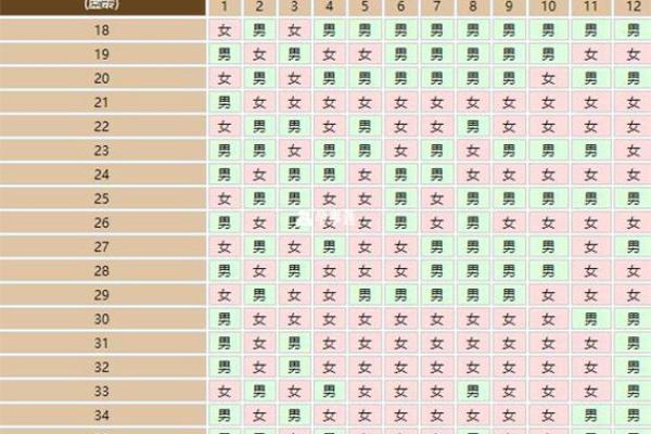 2024年农历2月出生的宝宝命理解析及养育建议