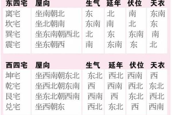 解读命卦兑卦：探索西四命的神秘与力量