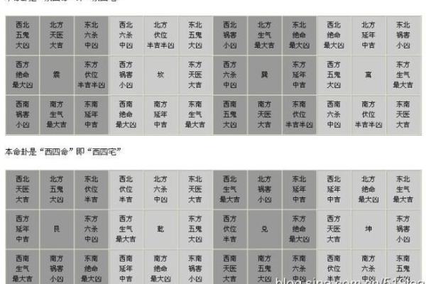 男女命卦速查表的奥秘与应用，揭示运势与人生方向