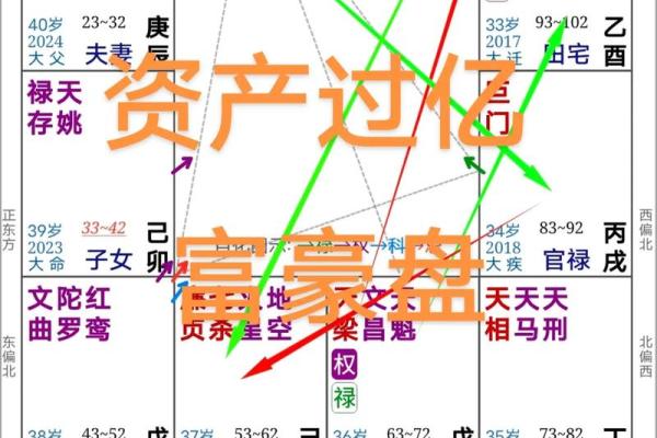 命局财禄相冲，解析其预兆及应对措施