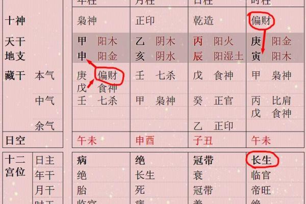 命局财禄相冲，解析其预兆及应对措施