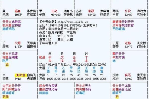 根据命格解析姻缘，探寻属于你的爱情真谛