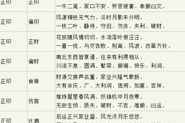 男命流年帝旺之解读与影响解析