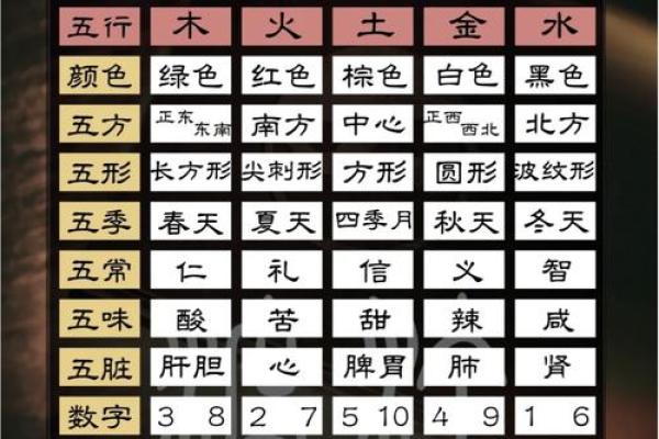 探索木命的五行命理：与之相生相克的命格解析