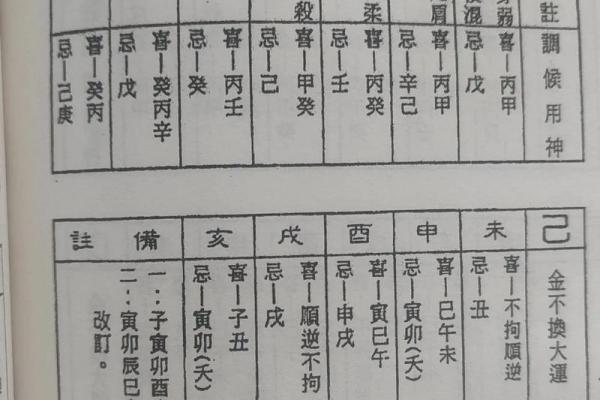 解读辛酉年女命八字的深意与命运分析