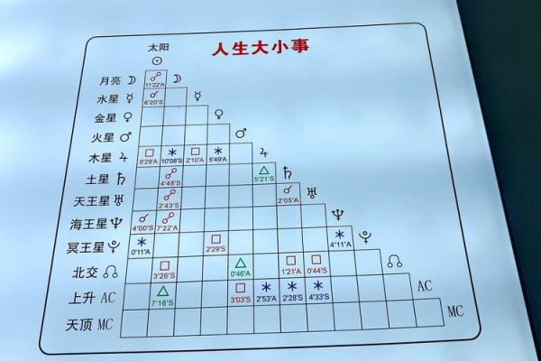 女命32岁：如何解读命理星象的深刻寓意
