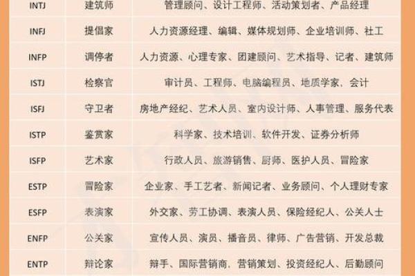 命里金多土多，适合从事哪些职业？