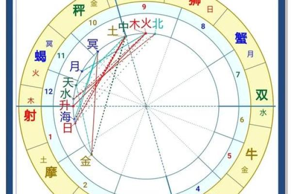 男命身旺官杀弱，生活中的成功秘诀与挑战解析