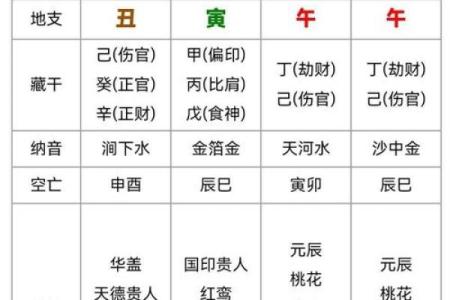 农历十月的八字命格解析:你的命中注定是什么?