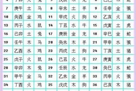 揭秘“薇”字背后的五行命理与性格特征