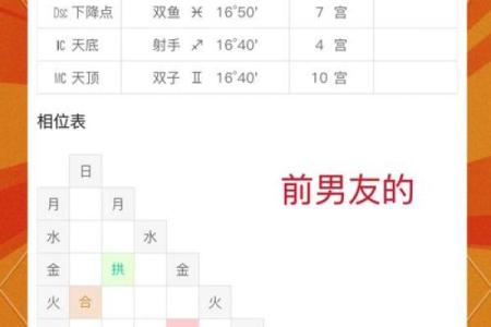 命理解析:她们的命格与拥有的魅力