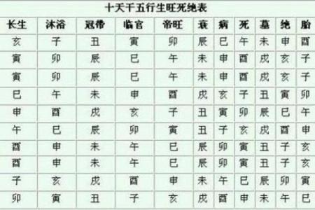 解密命理：探究“吉”字背后的深意与影响