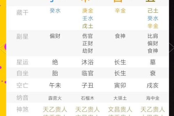 命理中两个申的深刻含义与象征解读