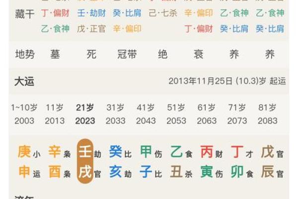 女命正官时柱的象征意义与人生影响