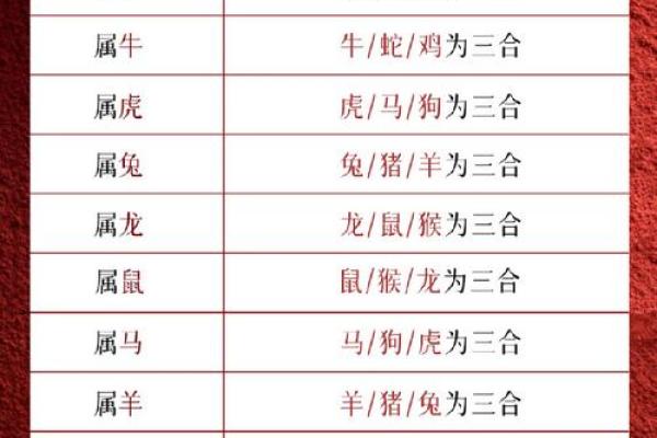 揭秘命犯太岁：你不知道的生肖与运势奥秘