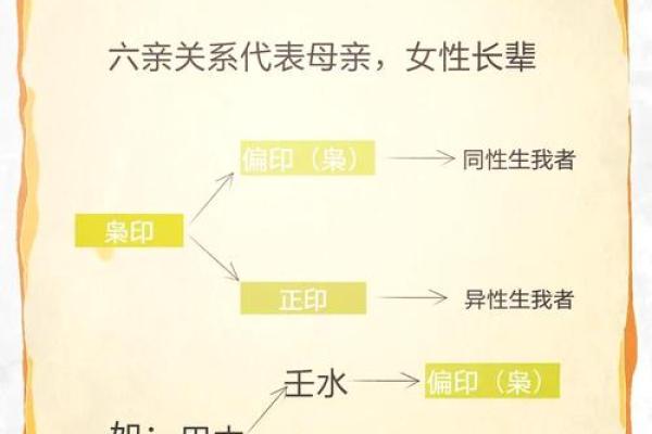 女命偏印为用，解读其命理奥秘与人生路径