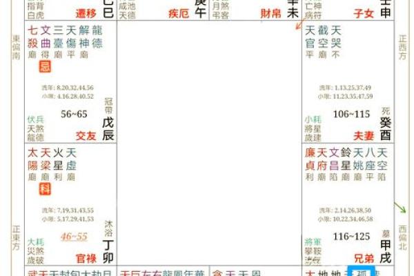 命局中的孤辰寡宿：孤独中的智慧与成长