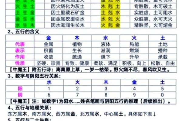 探秘坎命与东四命：命理学中的奥秘与应用