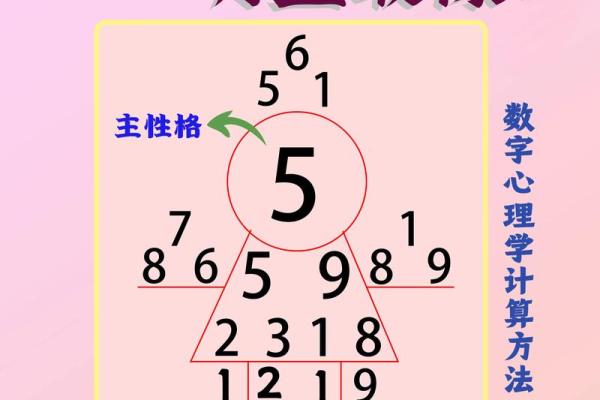数字与君命：如何理解人生中的“数字密码”