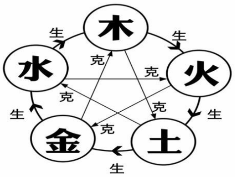 探索门的五行与水命的深厚联系