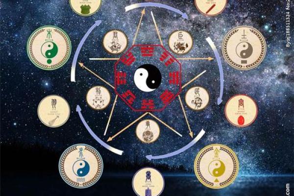 探寻命卦中的最佳命运：哪些命格最为优越？