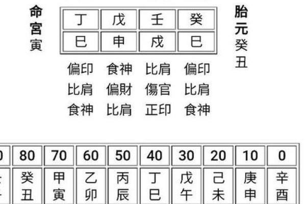 探寻命卦中的最佳命运：哪些命格最为优越？