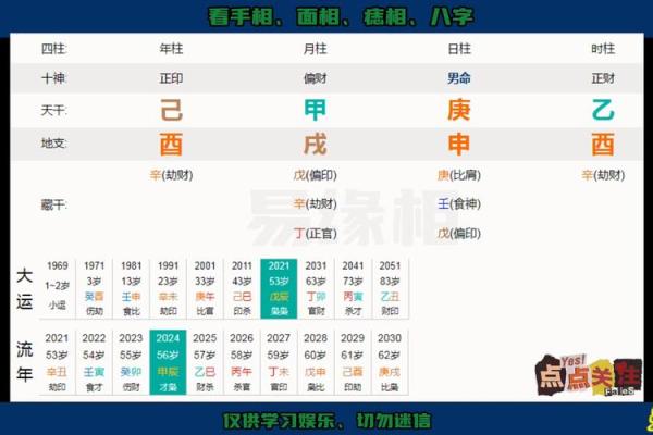 八字解读：男命克妻的神秘特征与影响分析