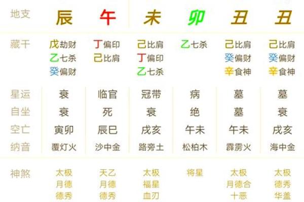 命盘中五个七杀的深意与影响解析