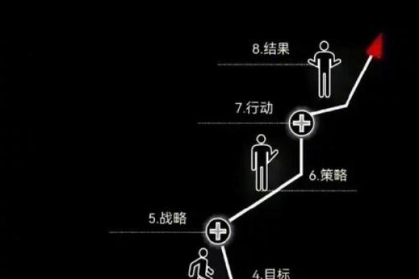 命理学透视：为什么“有格局”成为成功的关键？