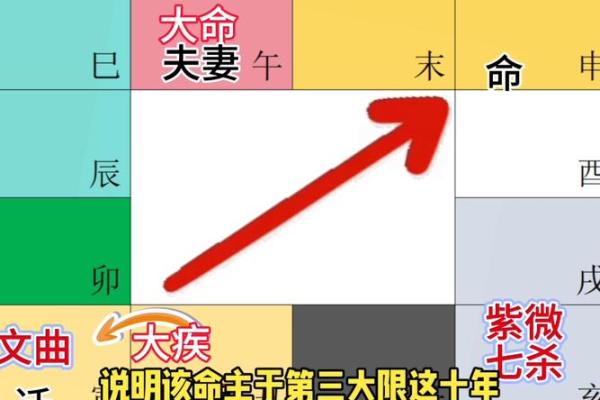命局中的忌神揭示了什么？探秘命理的奥秘与智慧！