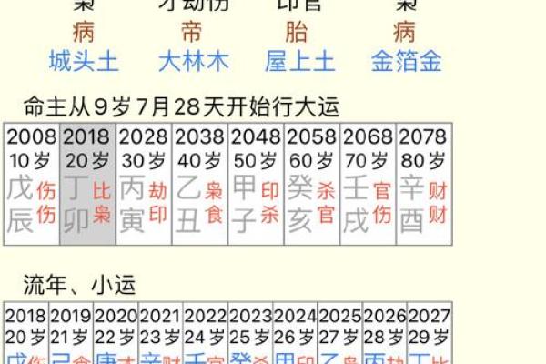 解读男命三官杀：从生肖看命运的秘密与智慧