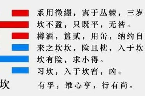 探索坎宫风水与东四命的深刻内涵