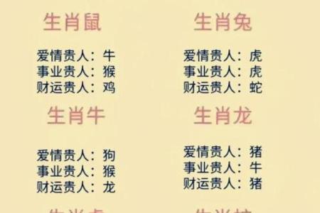 命局中的贵人：如何识别与善用你生命中的助力者