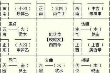 探秘“女西四命”:揭秘其深层含义与影响力