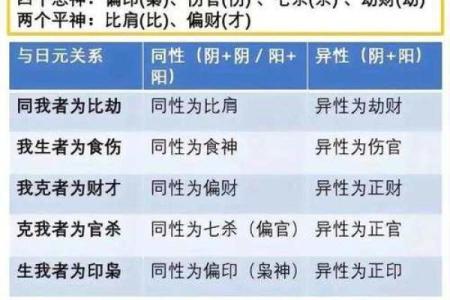 揭秘命理中的三官七杀：揭开命运的神秘面纱