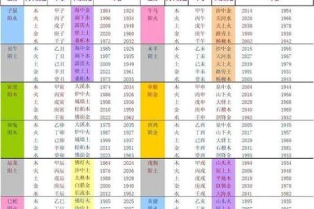 探究“骆”字的五行命格与人生运势的深层次联系