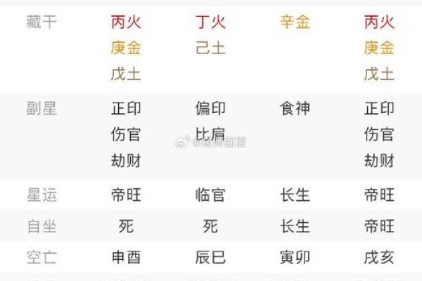 女命日柱有天喜，命理中的幸福密码