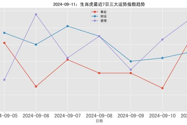 农历六月的虎命解析：性格、运势与人生智慧