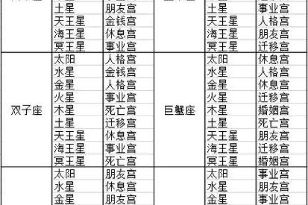 男九宫女六宫的命理解析，揭示你我命格之奥秘！