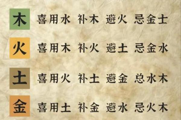 火旺缺水的男命解析：如何平衡五行，让人生走向辉煌