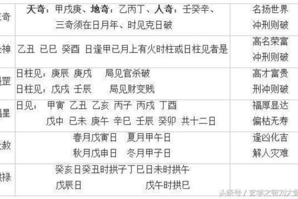 命局中最灵验的神煞探秘：揭开命理的奥秘与智慧