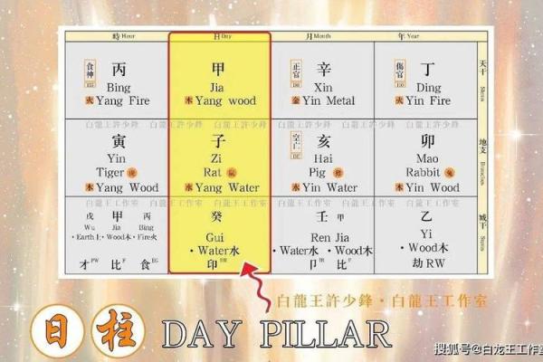 揭秘女孩命格：如何从八字看出她的未来与性格
