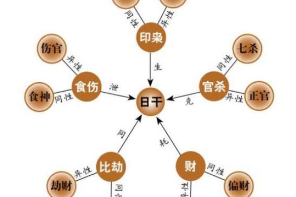 当命局配偶宫被冲时，感情会如何变化？深度解析！