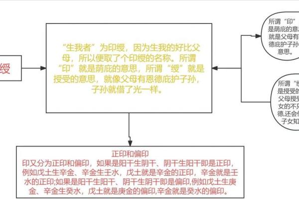 命局中的四个偏印：命理解密与心灵的启迪
