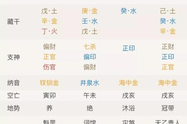 探讨女命时柱有金舆的深刻含义与命理解析